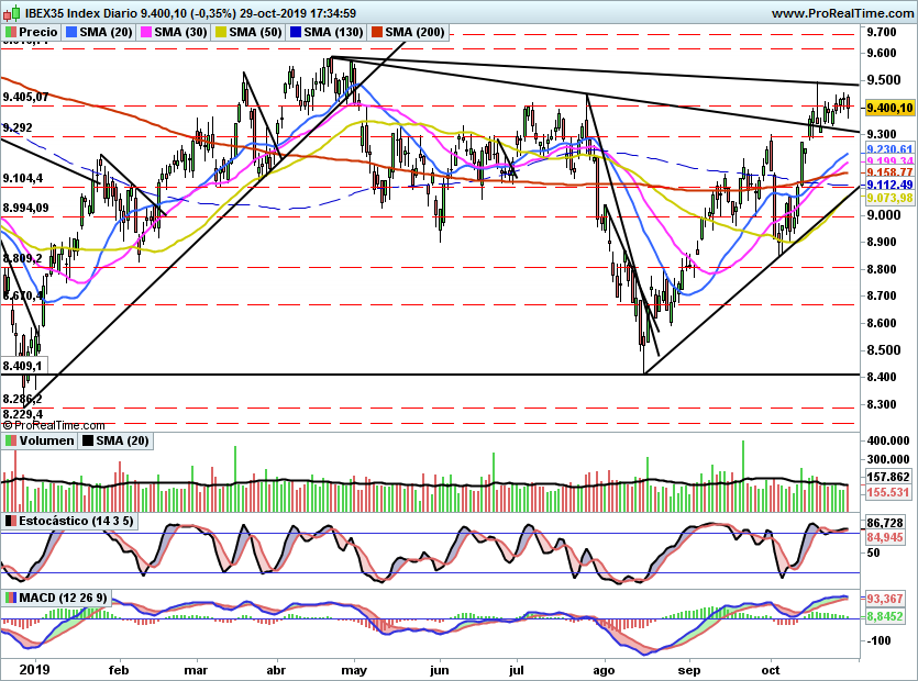 IBEX2148