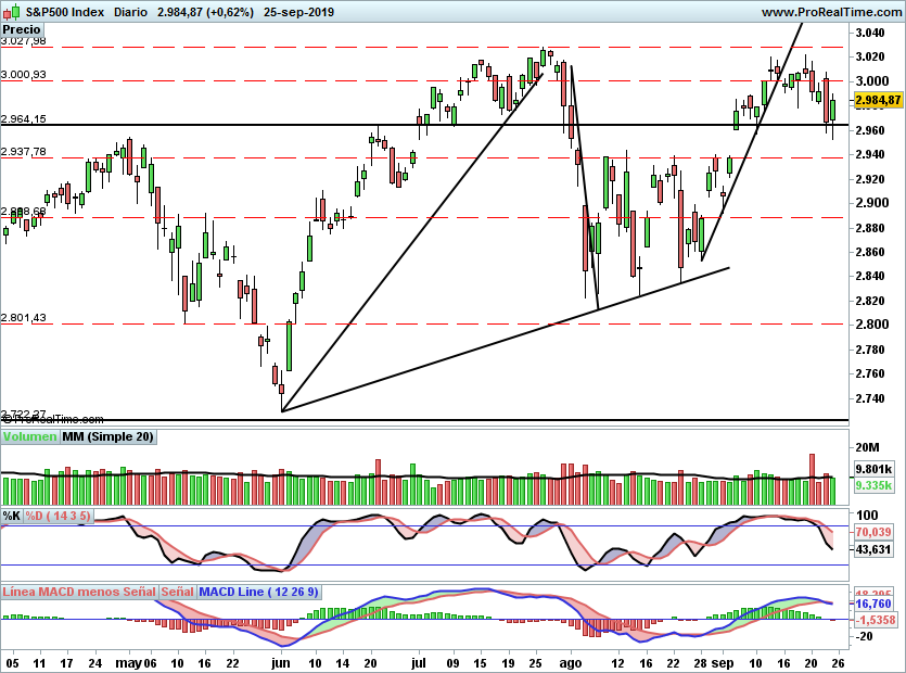 SP5001027