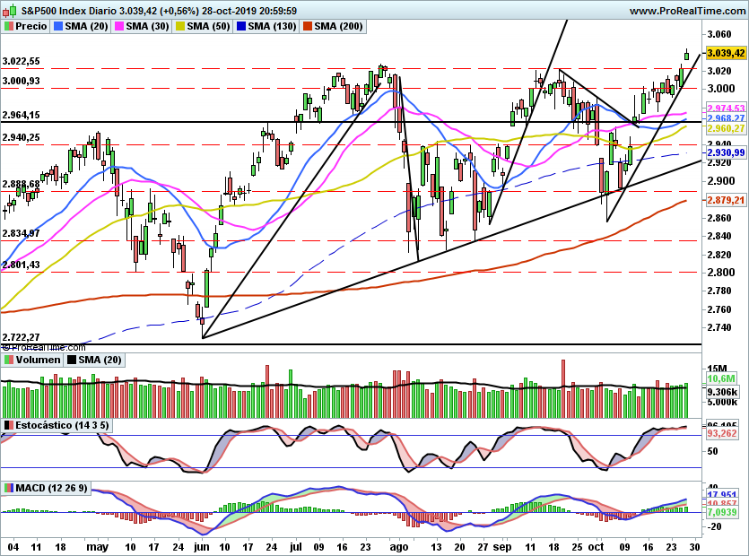 SP5001030