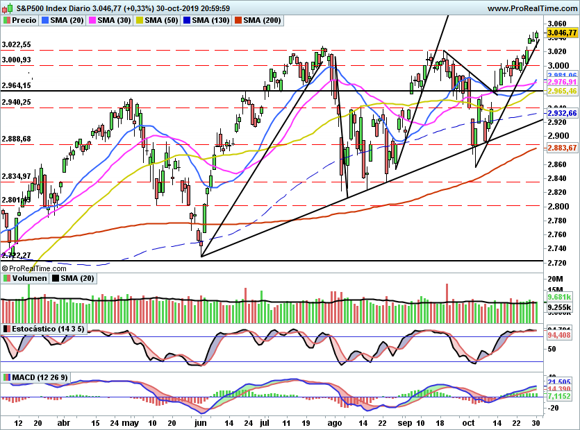 SP5001031