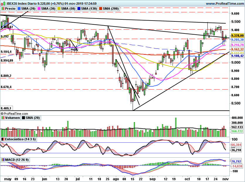 IBEX2150