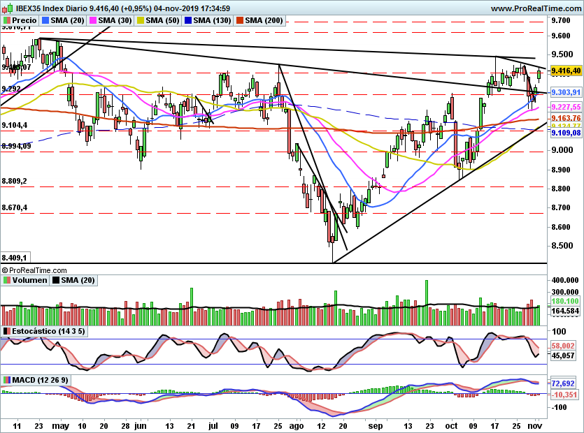 IBEX2151