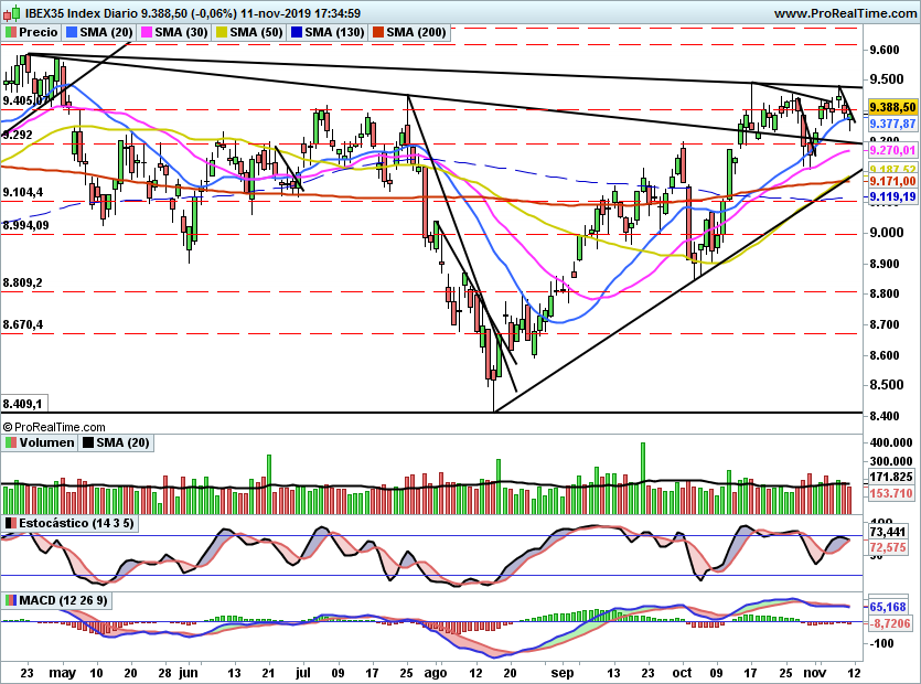 IBEX2153