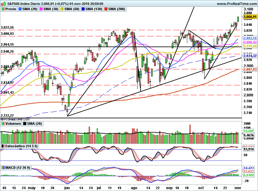 SP5001032