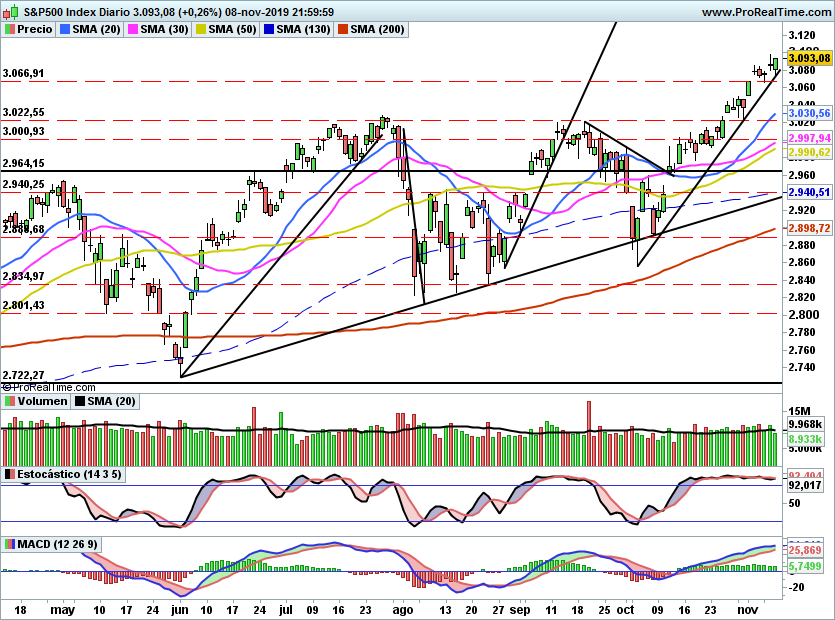 SP5001033