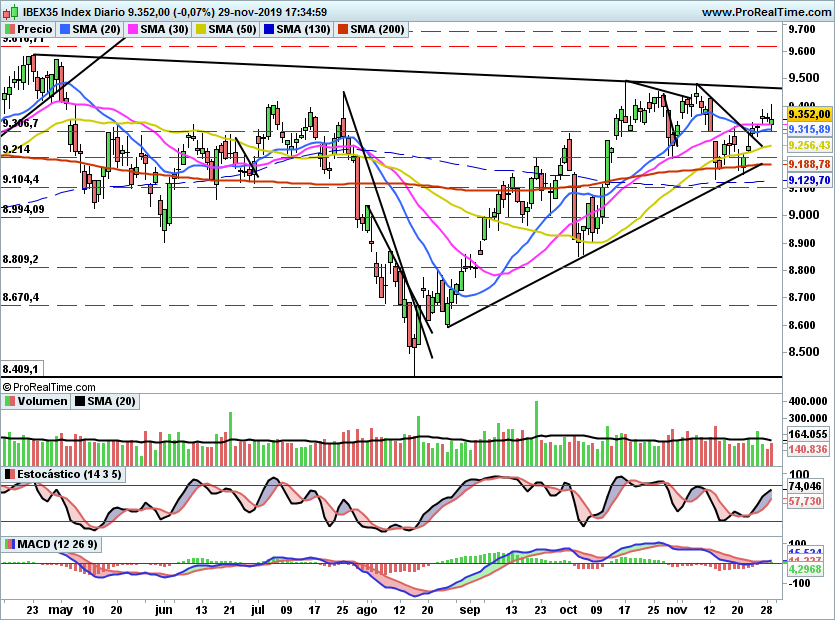 IBEX2160