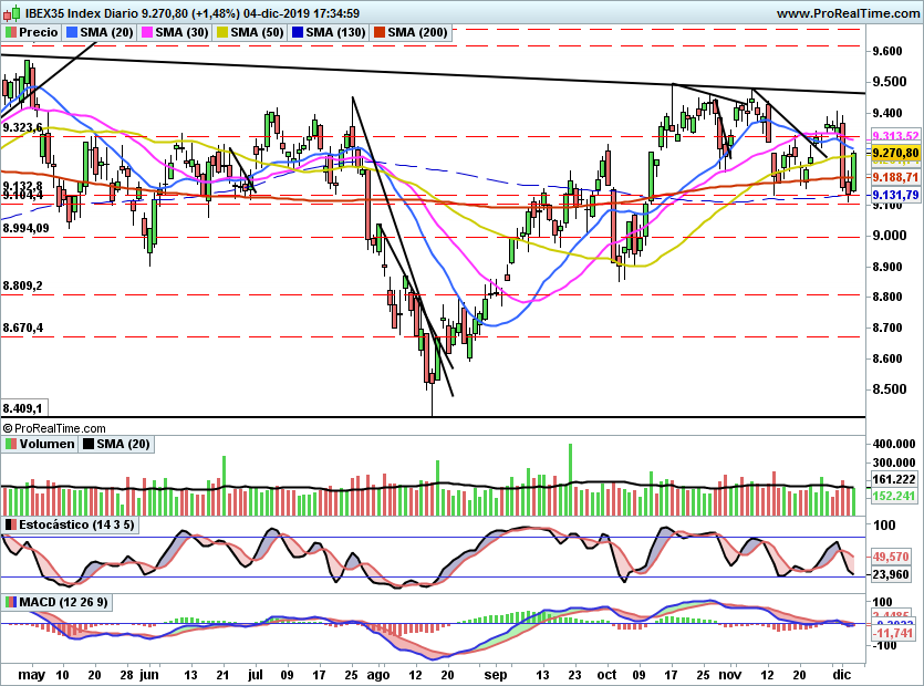 IBEX2162