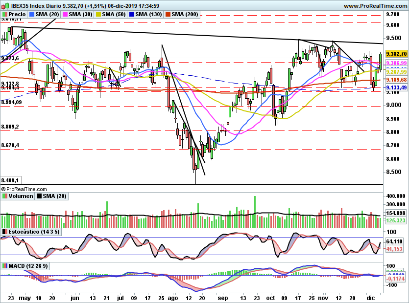 IBEX2163