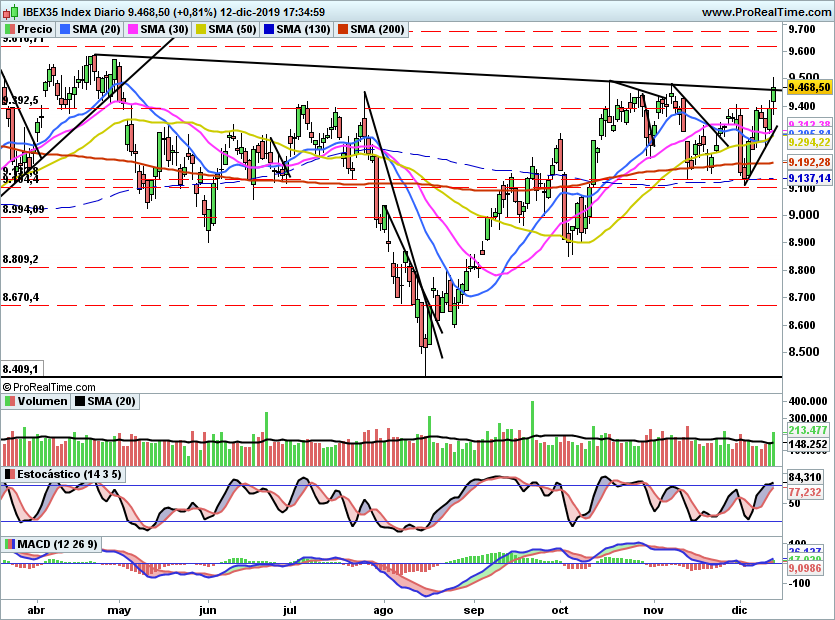 IBEX2165