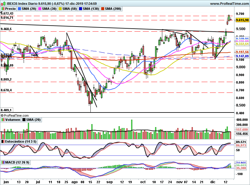 IBEX2168