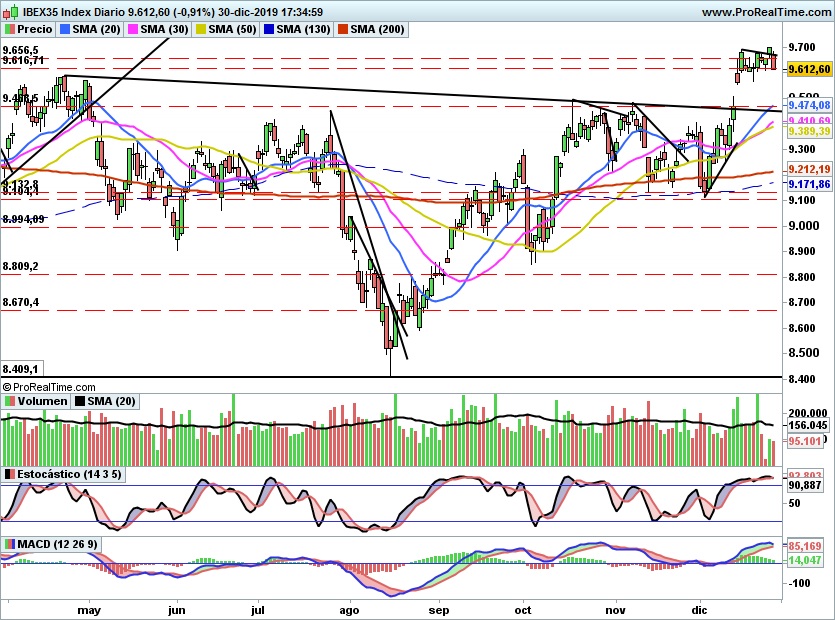 IBEX2172