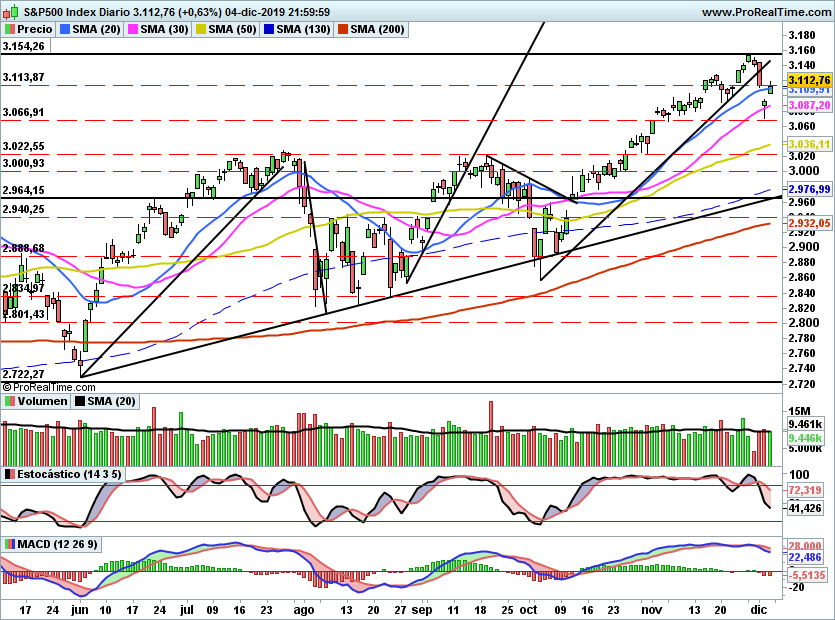 SP5001038