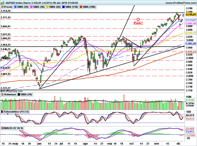 SP5001039