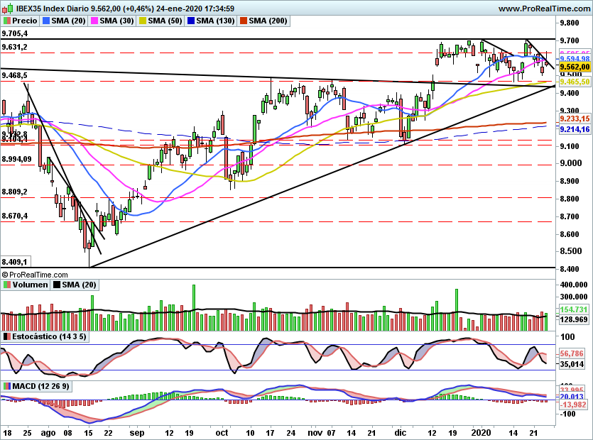 IBEX2179