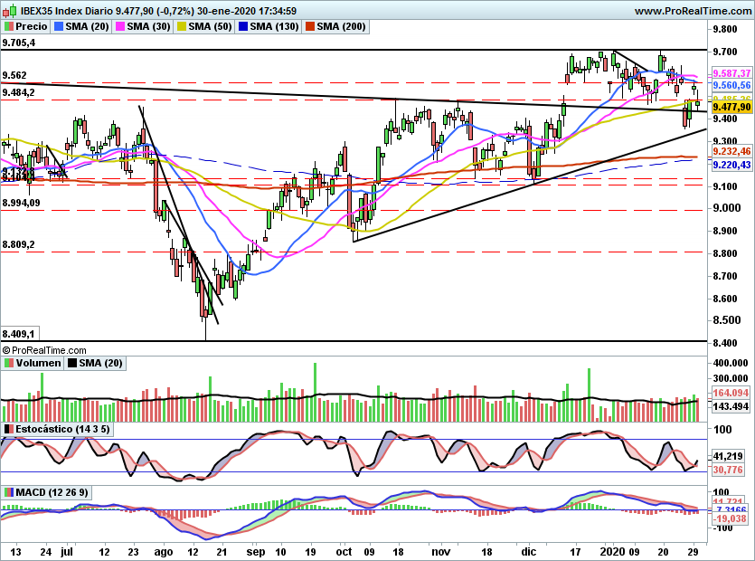 IBEX2182