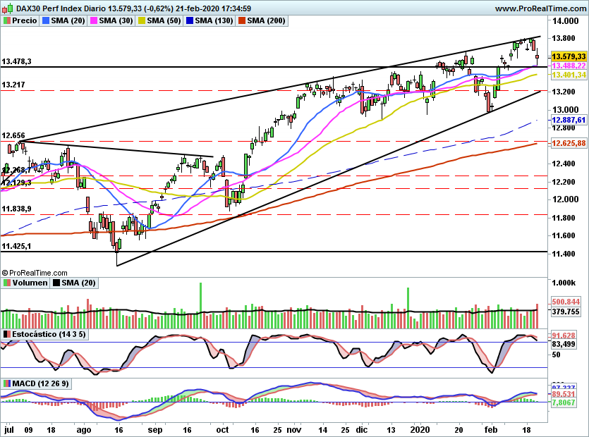 DAX749