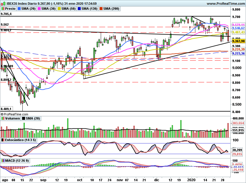 IBEX2183