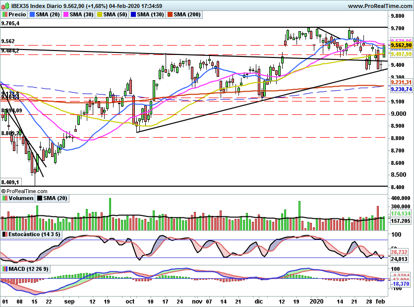 IBEX2185