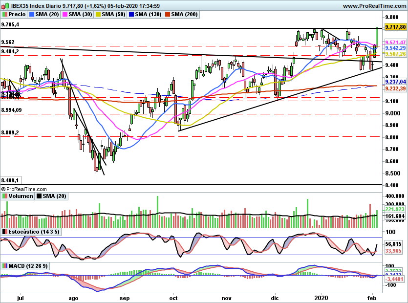 IBEX2186