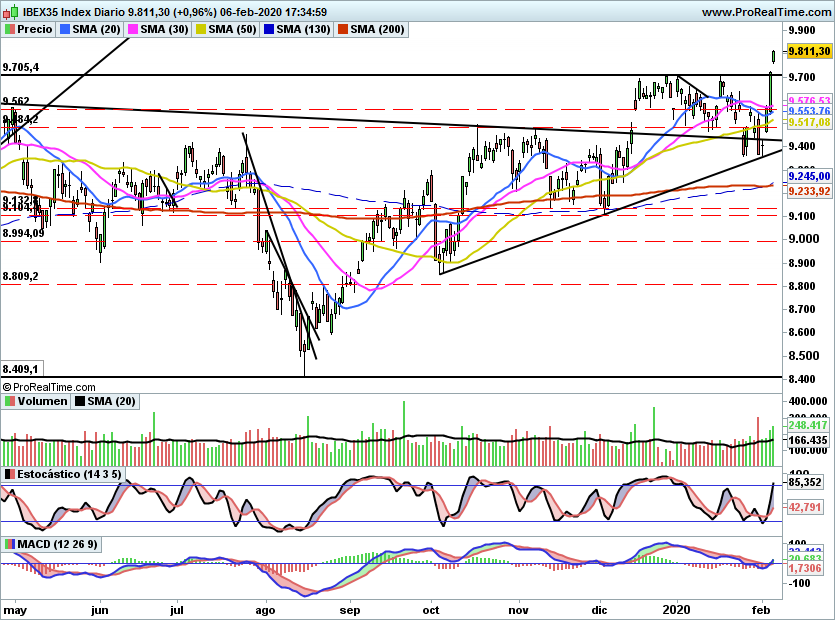 IBEX2188