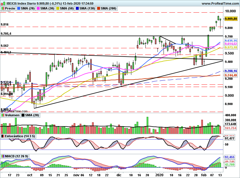 IBEX2189