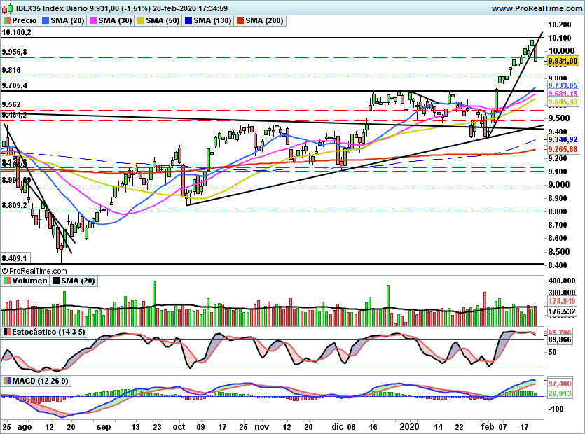 IBEX2192