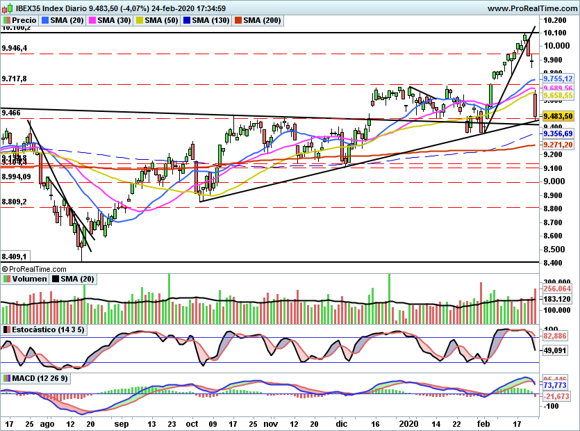 IBEX2194