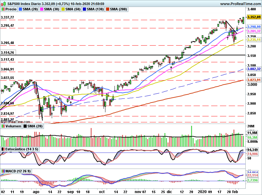 SP5001048