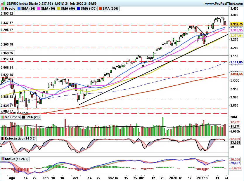 SP5001050
