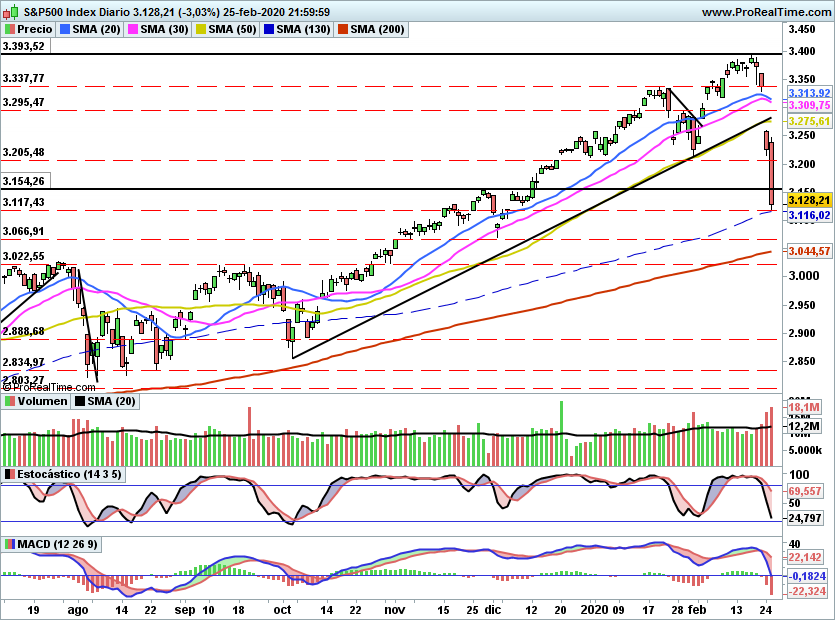 SP5001051