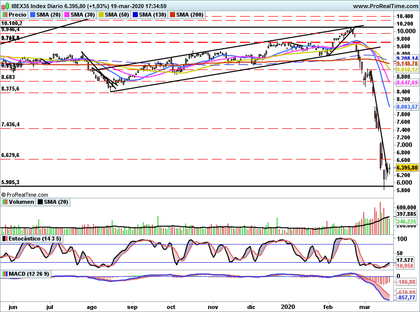IBEX2213