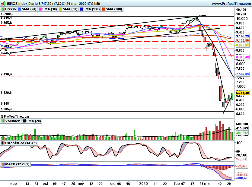 IBEX2215