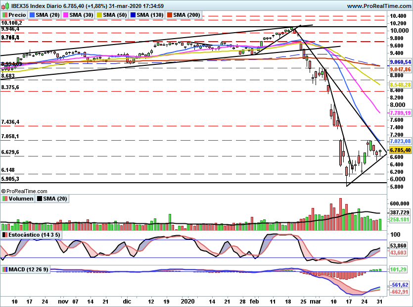 IBEX2220