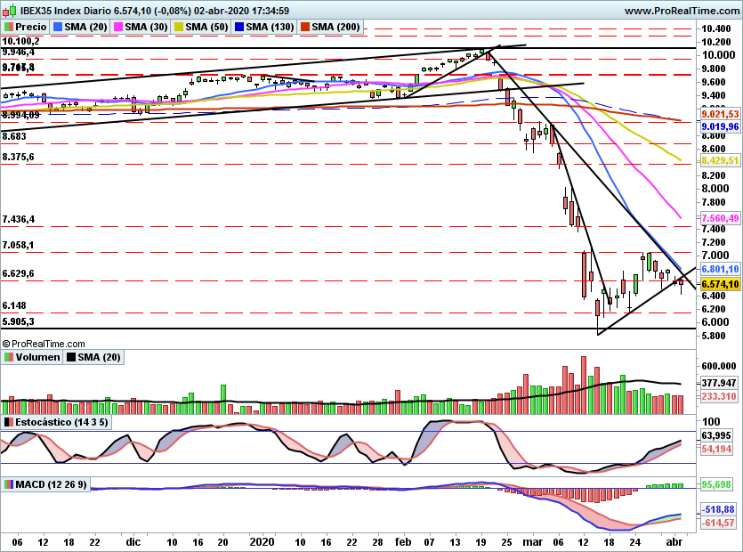 IBEX2222