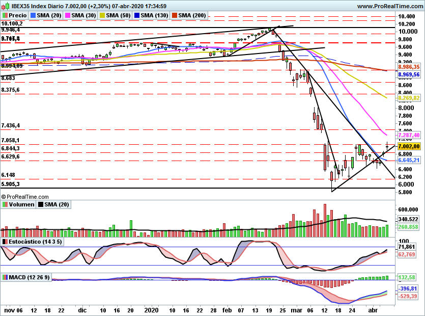 IBEX2225