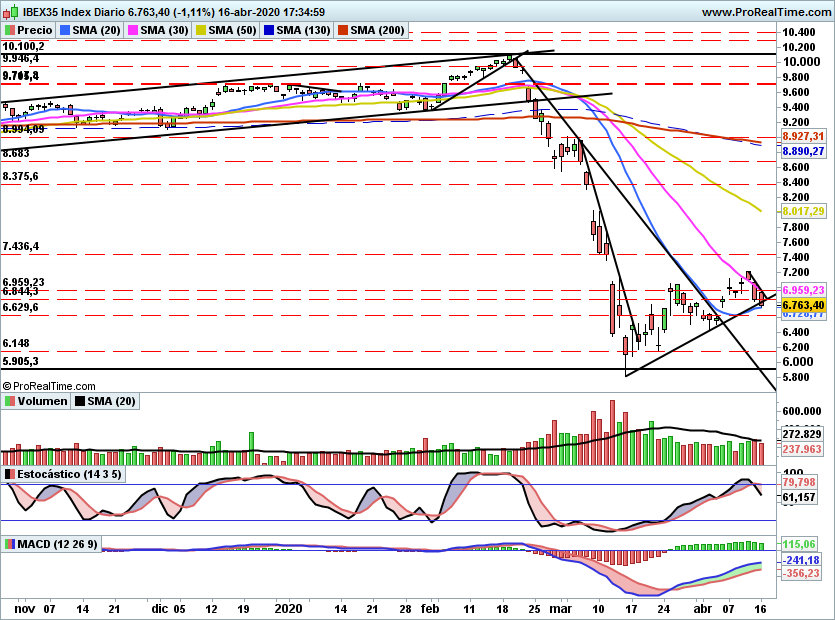 IBEX2230