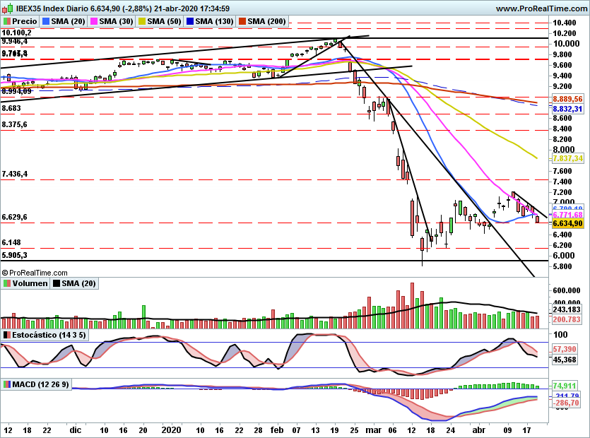 IBEX2232