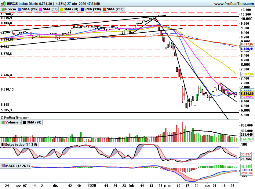 IBEX2236