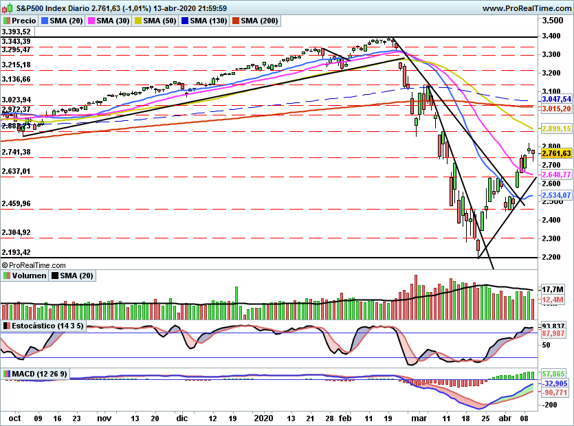 SP5001085