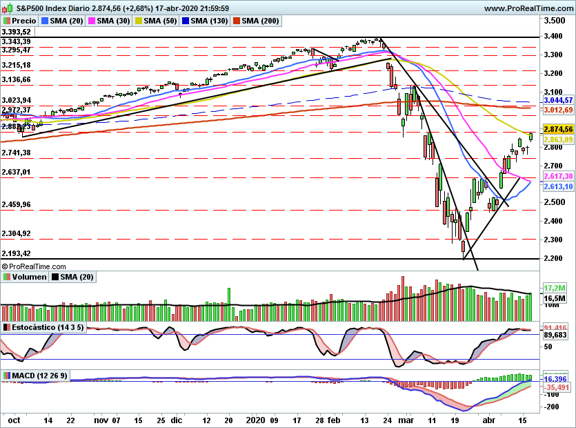 SP5001088