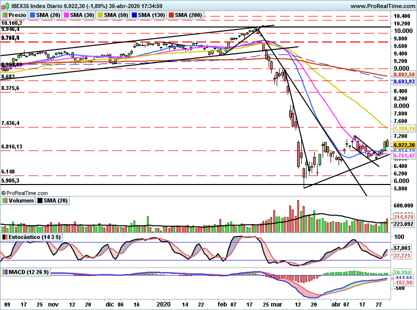 IBEX2239