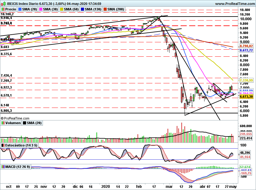 IBEX2240