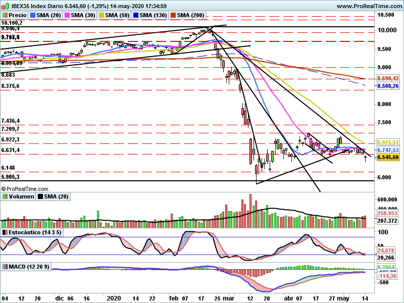 IBEX2246