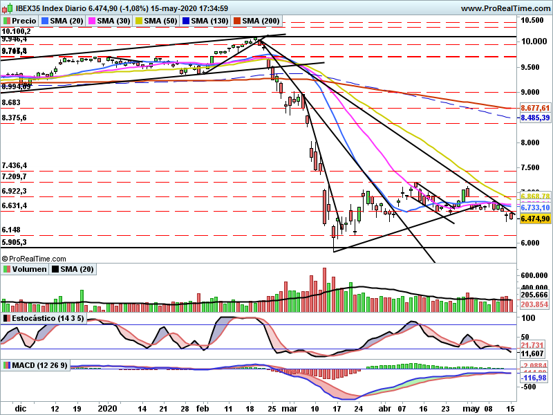 IBEX2247