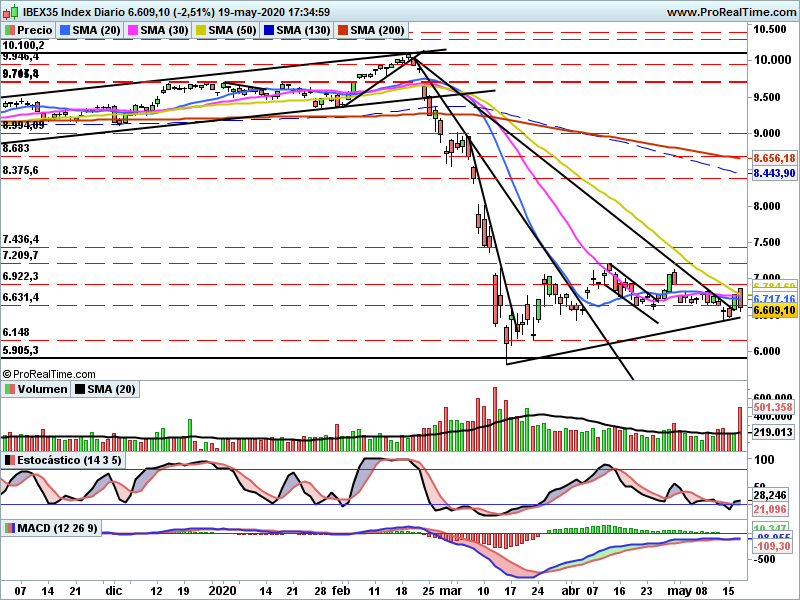 IBEX2249