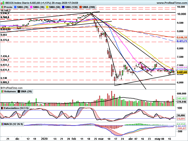 IBEX2250