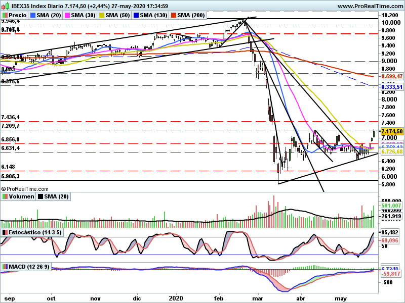 IBEX2253