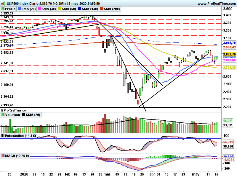 SP5001099