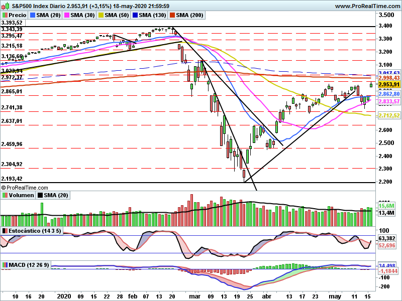 SP5001100