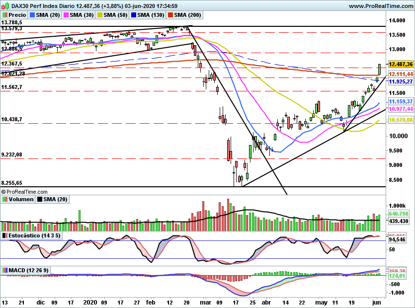 DAX761